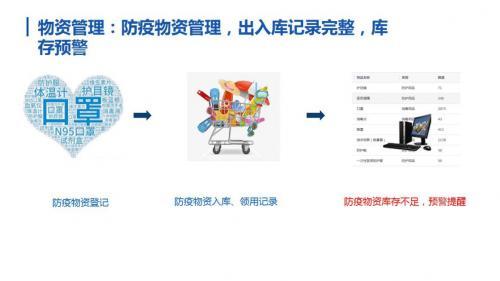 点击图片翻到下一页>> 智慧战“疫”,杭十三中打响信息化防“疫”战