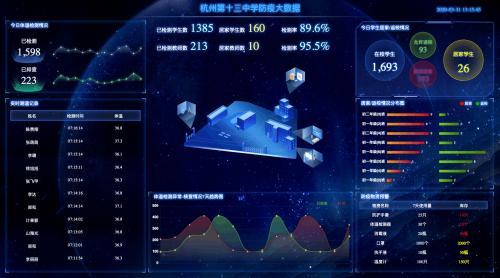 点击图片翻到下一页>> 智慧战“疫”,杭十三中打响信息化防“疫”战